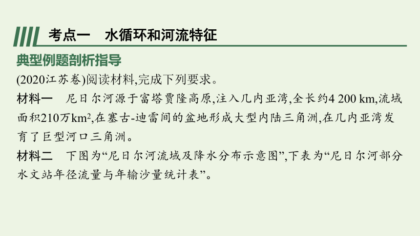 2021高考地理二轮复习专题三地球上的水课件（71张）