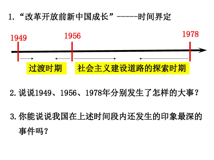 2017年浙江中考第一轮社会考点31-新中国成长的曲折历程 课件