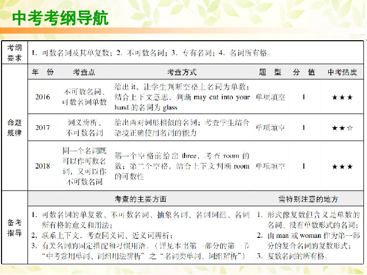 2019中考英语总复习课件（人教版）：第一节名词（37张PPT）