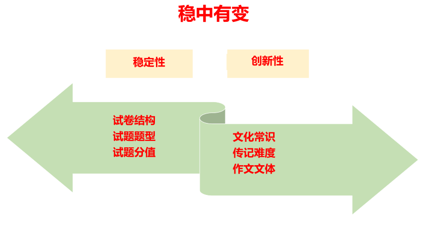 河南省安阳市2016高考语文研讨会资料：从2015年阅卷看2016高考备考（共34张PPT）