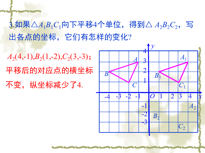 2 坐标方法的简单应用 7.2.2用坐标表示平移全屏阅读找相关资料