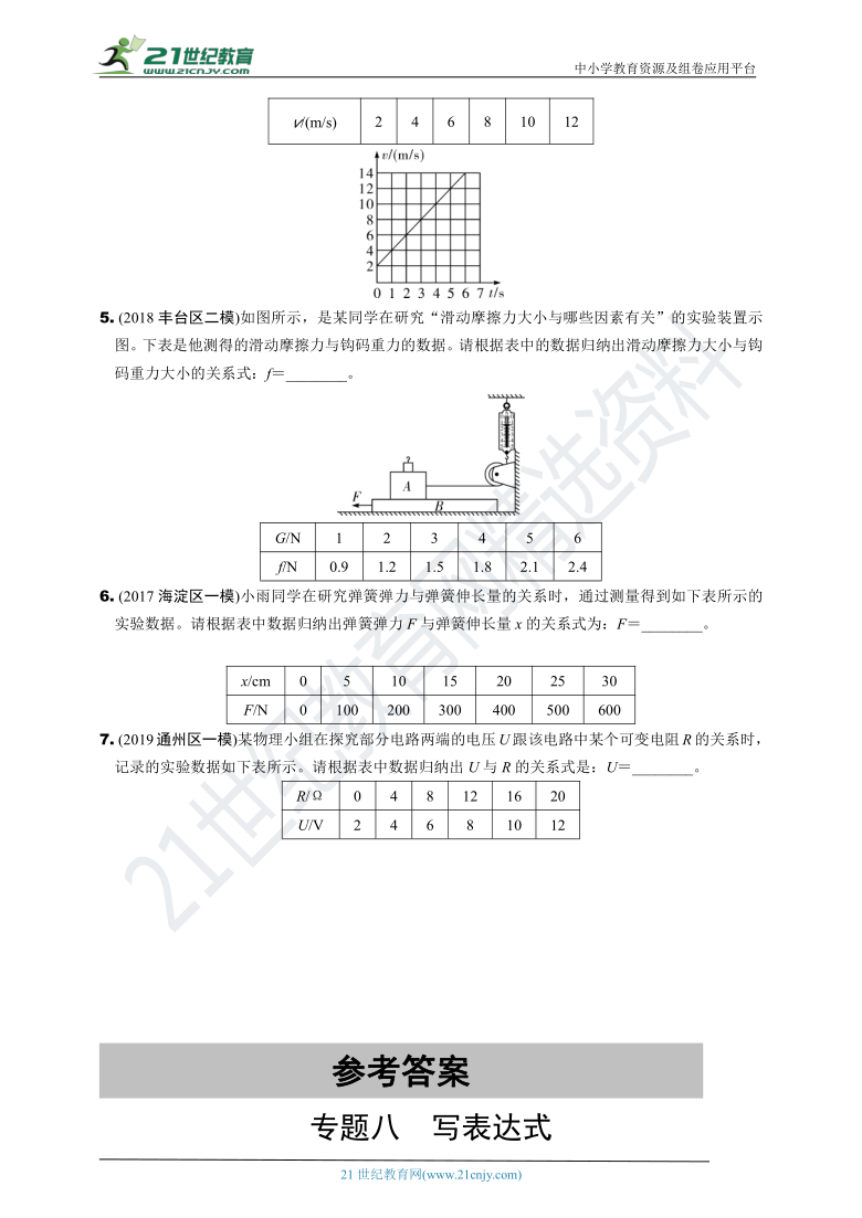 【冲刺2021中考物理二轮复习重点题型突破】（北京课改版）  专题八　写表达式（含答案解析）