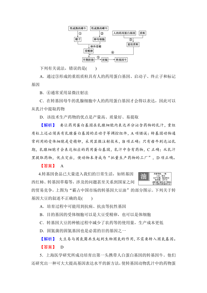 2017-2018学年高二生物人教版选修3学业分层测评3（含解析）