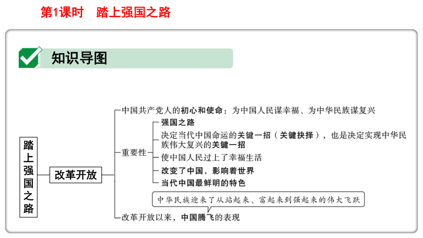 建设富强中国思维导图图片