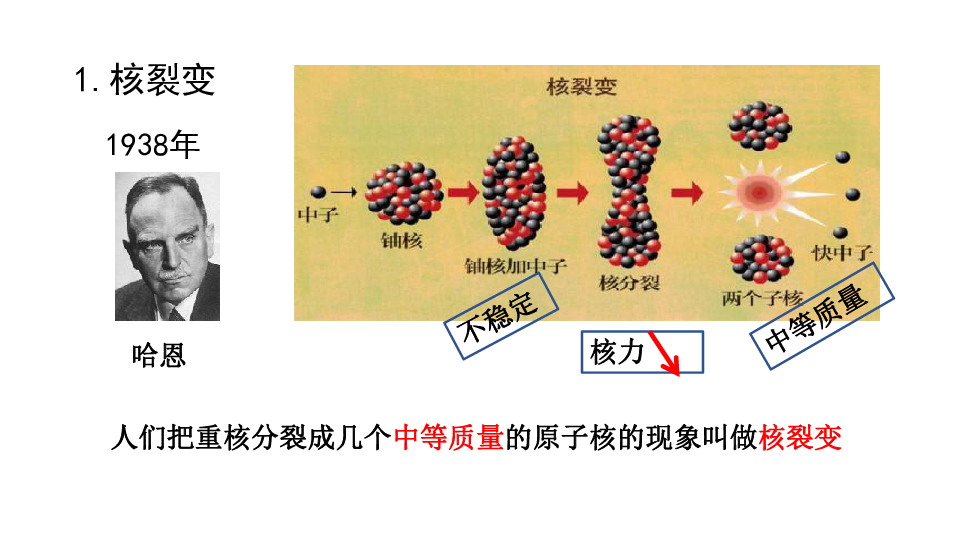 核裂变物理变化图片