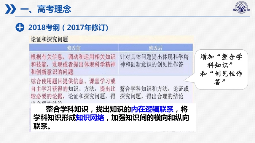 2018高考政治 复习《生活与哲学》备考复习策略（共84张PPT）