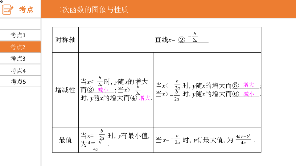 2020年中考数学复习通用版系列课件专题12 二次函数的图象及性质(共34张PPT)