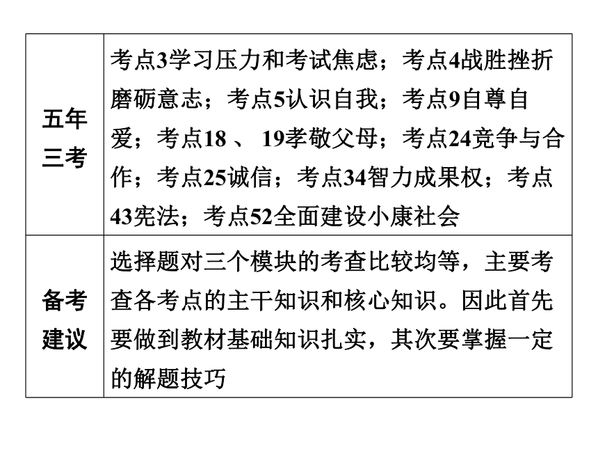 2018年广东中考政治复习—第4部分 题型专项突破 专题一　选择题 （共77张PPT）
