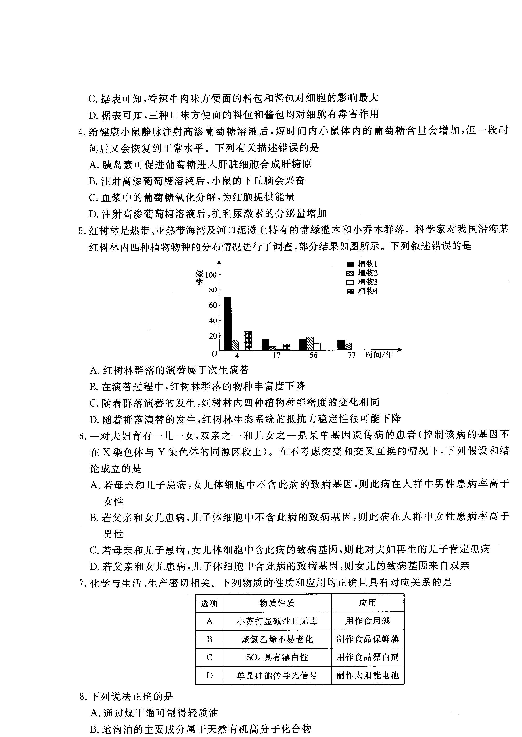 2019年普通高等学校招生全国统一考试模拟试题 理科综合能力测试（二） 扫描版含答案