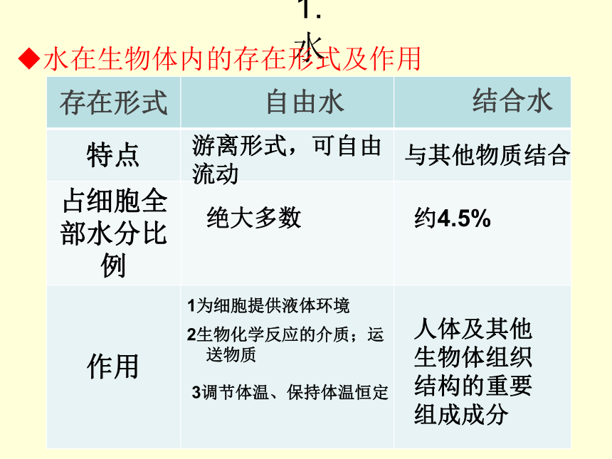 高中生物沪科版第一册第2章第1节生物体中的无机化合物课件（30张ppt）