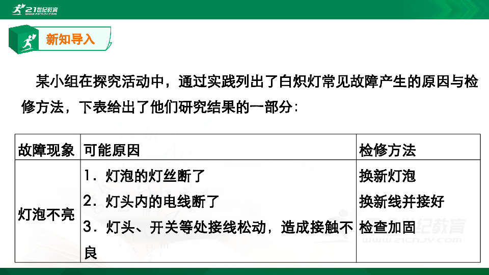 第十七章    欧姆定律（三）电路故障专题练习 课件