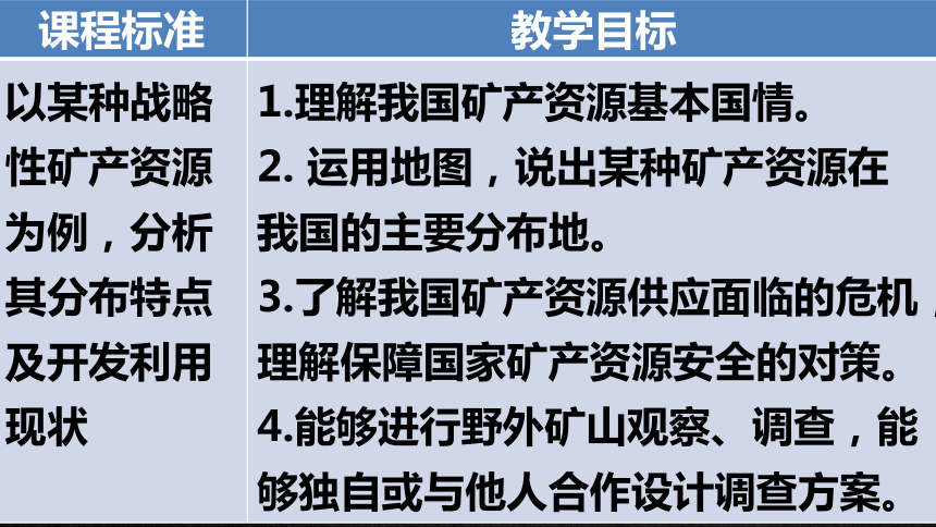 我国矿产资源特点bd.限制矿产开发,保护环境c.