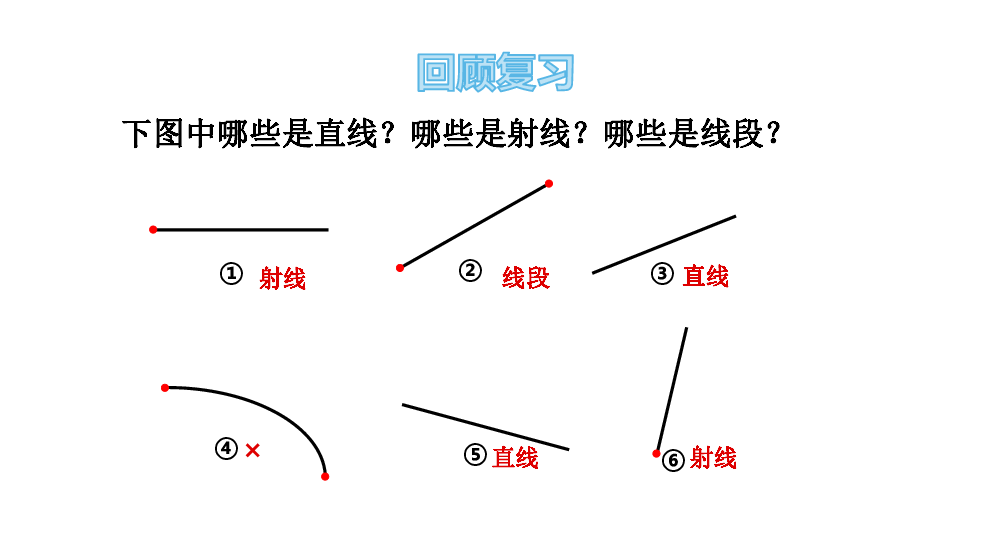 四年级上册数学课件-2.1 直线,射线和线段 青岛版(共20张ppt)