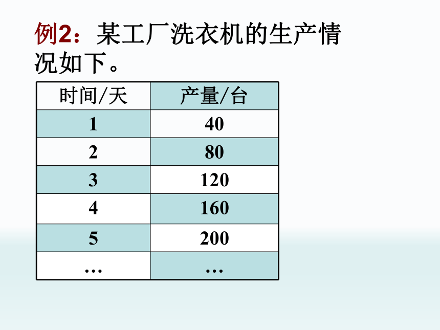 小学数学浙教版六年级下册1.2正比例（一） 课件 (1)