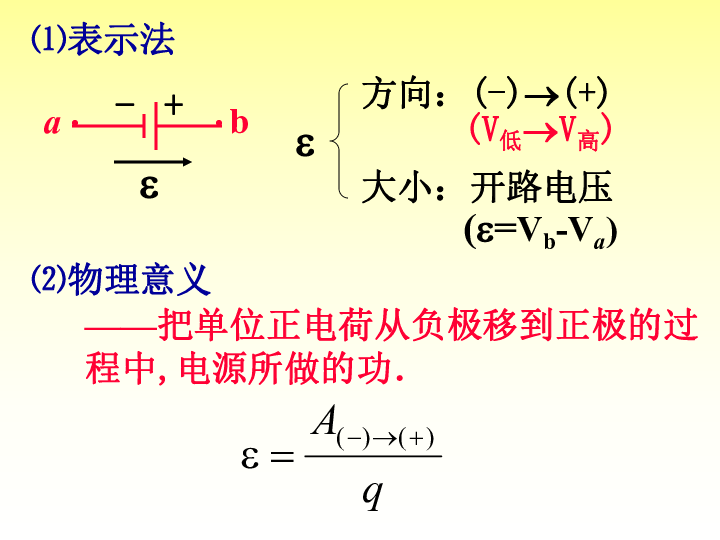 2020年高中物理竞赛辅导电磁学（电磁感应）01法拉第定律等:18张PPT