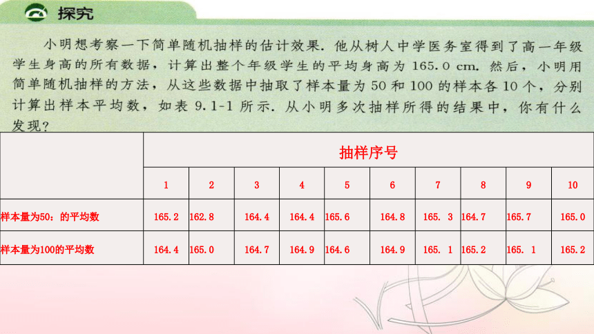 20212022學年高一下學期數學人教a版2019必修第二冊911簡單隨機抽樣第