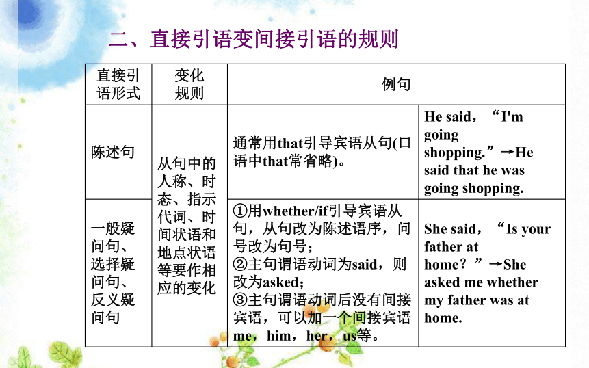 人教新课标必修一英语Unit 1 Friendship Grammar 课件（17PPT）