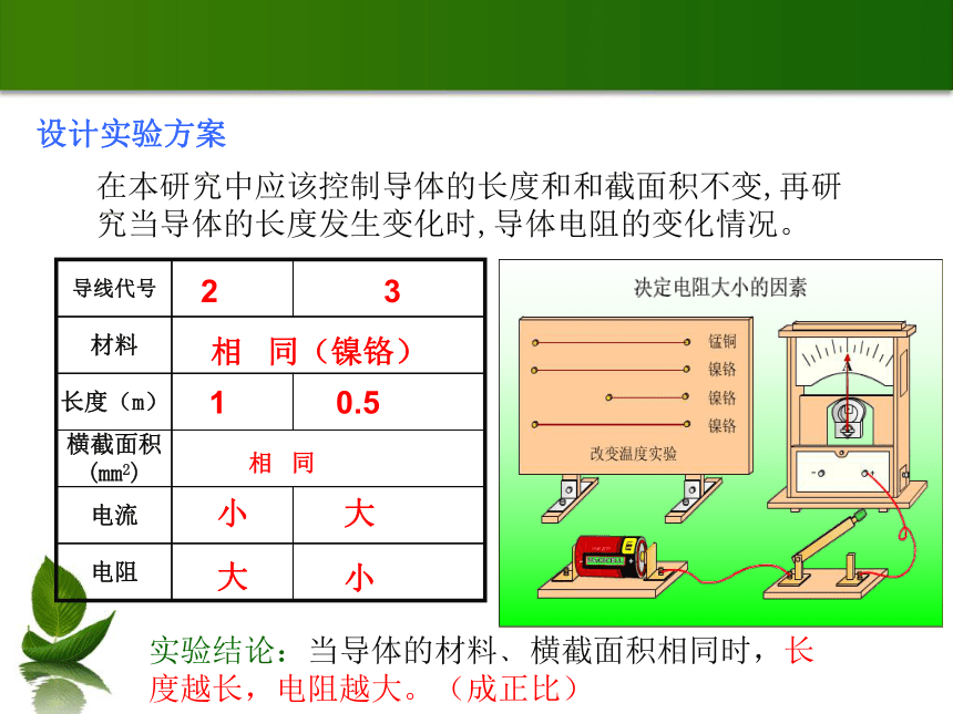 2016沪粤版九年级物理上册课件：14.1  怎样认识电阻 （共15张PPT）