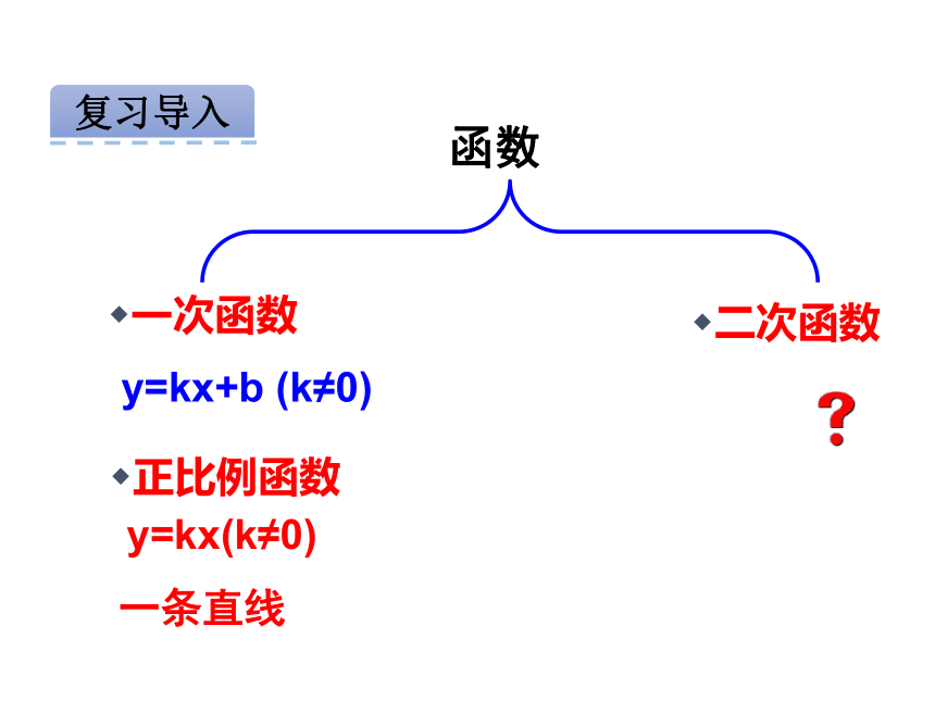 22.1.1 二次函数 课件