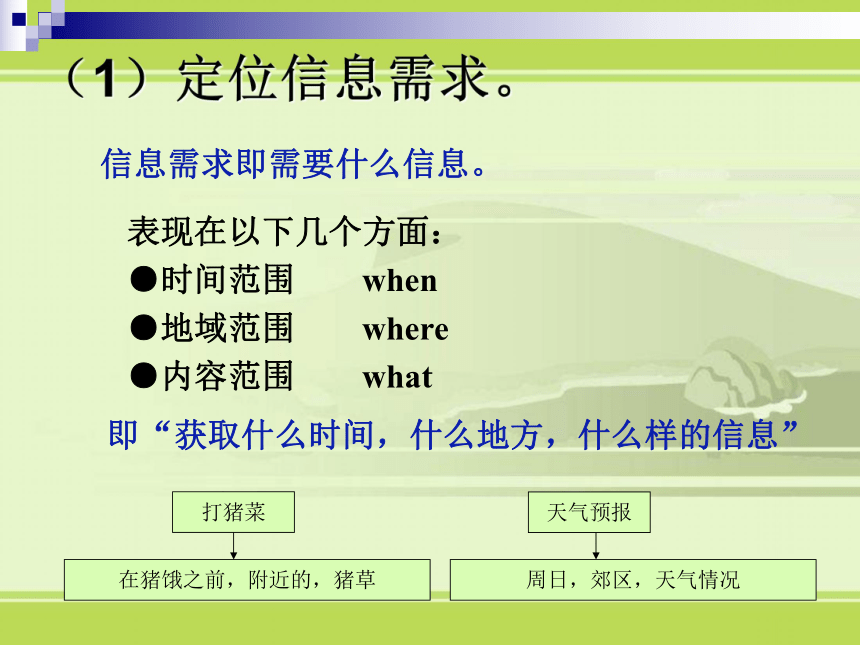 江西省安义中学高中信息技术课件：信息获取（共34张PPT）