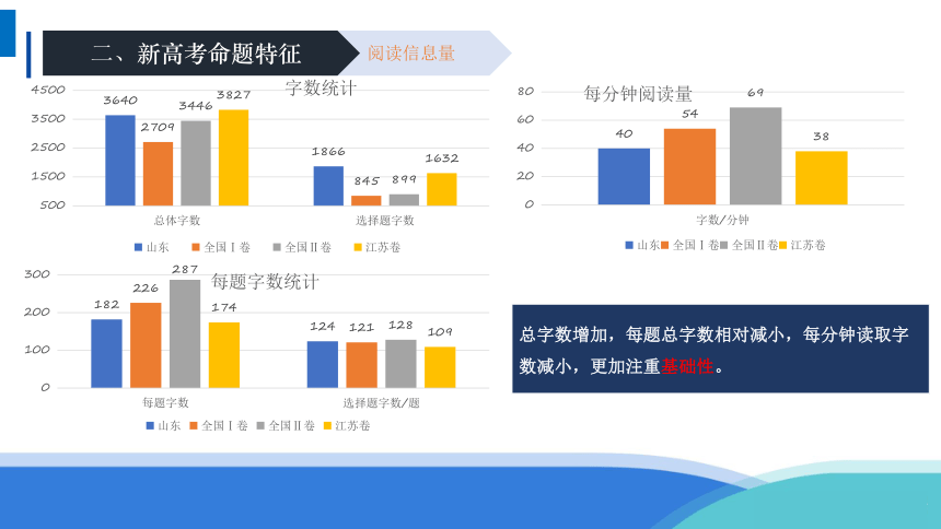 新旧高考化学命题对比与分析(江苏卷-山东卷-全国卷Ⅰ、Ⅱ)（16张PPT）