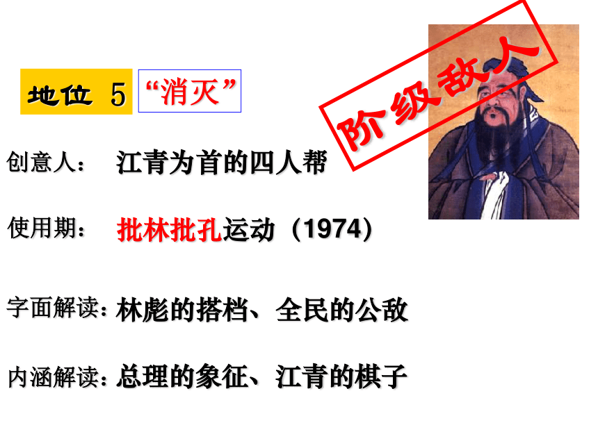 人民版必修3专题一第二节汉代儒学（共28张PPT）