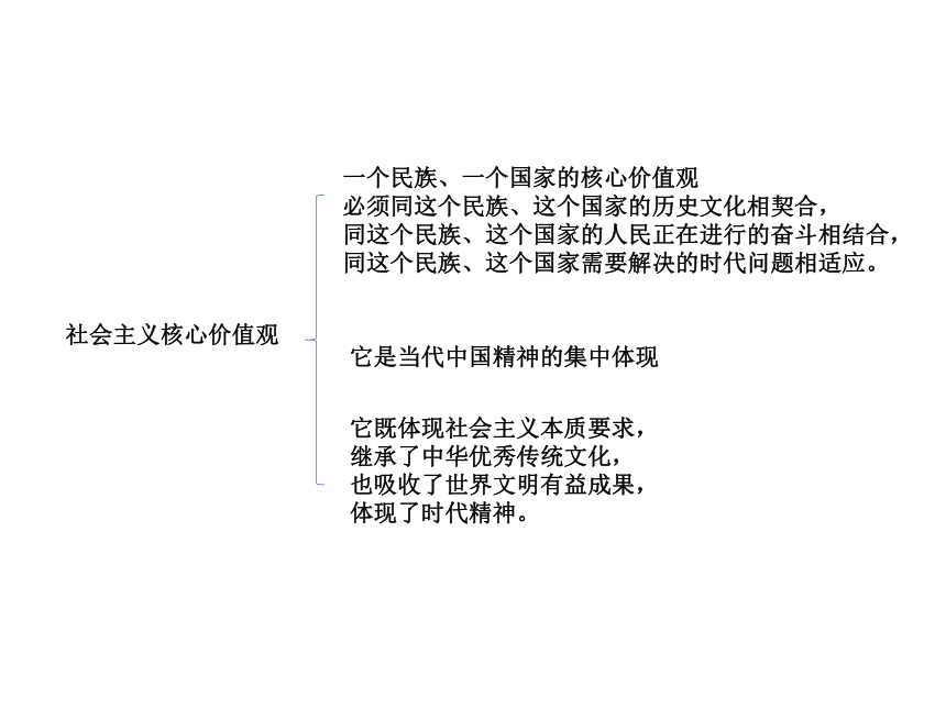 必修三第10课培养担当民族复兴大任的时代新人 课件(共25张PPT+2内嵌视频)