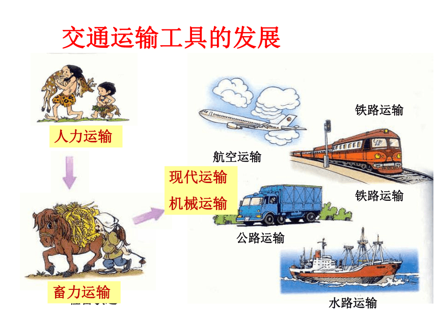 八年级上册4.1  交通运输   第一课时（共21张PPT）