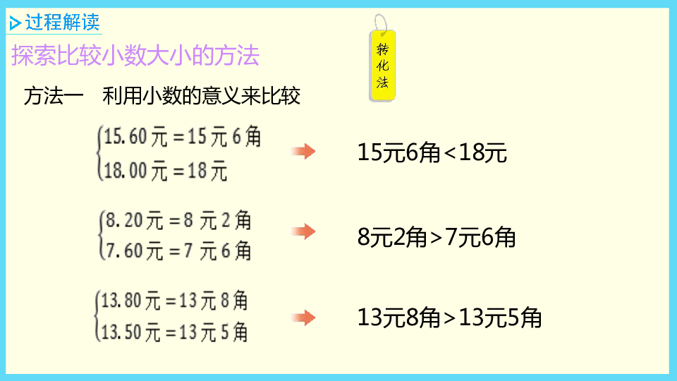 三年级数学下册教学课件-第6单元2 比较小数的大小-冀教版(共15张PPT)