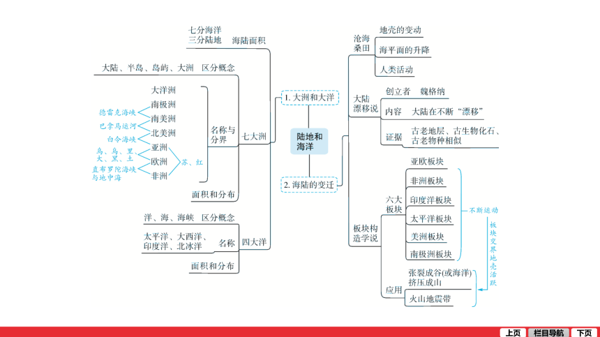 通用版地理2021中考一轮复习第3讲  陆地和海洋 课件（49张PPT）