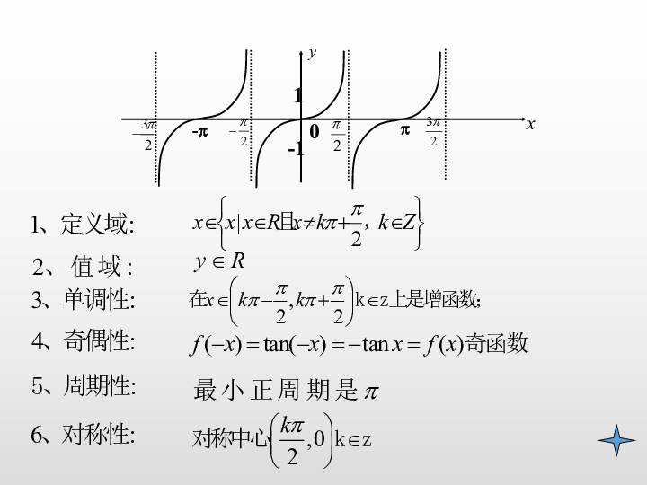 132余弦函数正切函数的图象与性质课件16张ppt