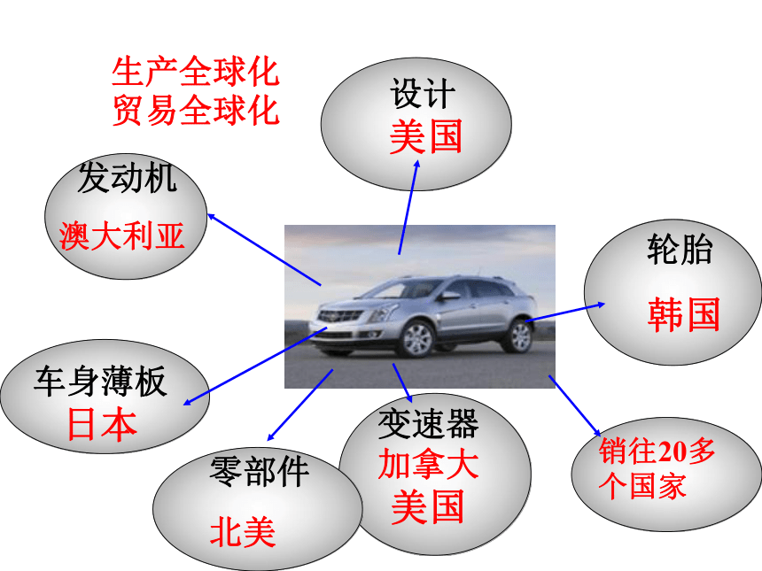 二 追求共同发展 课件 (2)