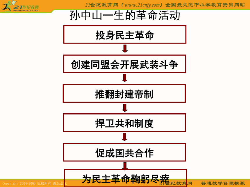 2010历史高考专题复习精品系列课件105《中国民主革命的先行者孙中山》