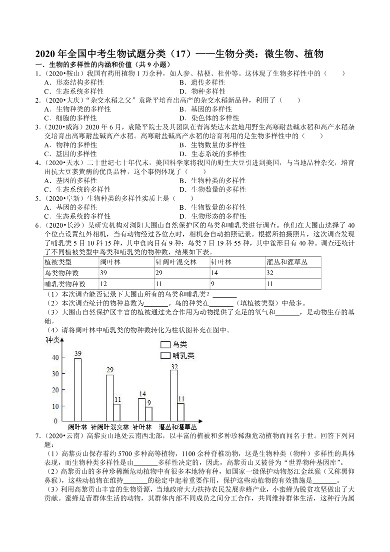 2020年全国中考生物试题分类（17）——生物分类：微生物、植物 （word版含解析）