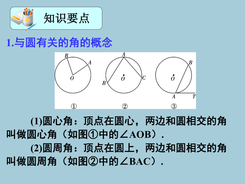直线与圆的位置关系1