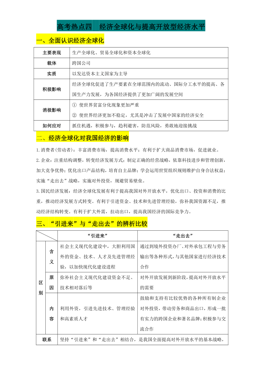 专题3.5 高考热点四 经济全球化与提高开放型经济水平-2017年高考政治热点+题型全突破 Word版含解析