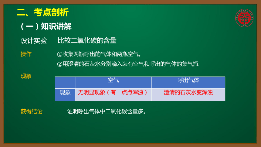 人教版化学九上同步精讲课件   课题1.2.2对人体吸入的空气和呼出的气体的探究（11张ppt）