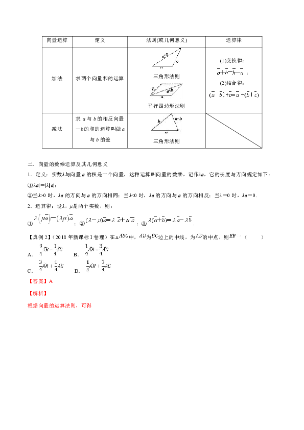 （浙江版）2020年高考数学一轮复习：平面向量的概念及线性运算（讲解）