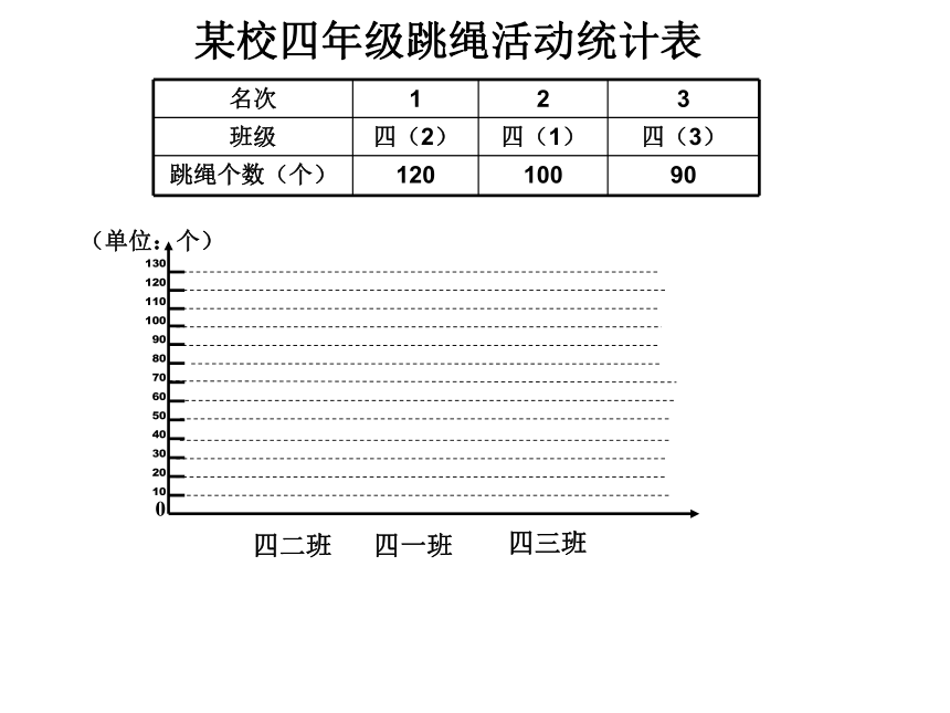 数学四年级上人教版7条形统计图课件   (共20张PPT)