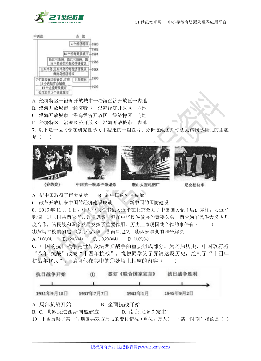 2017年历史与社会中考复习能力提升练习之“发展的选择”（二）