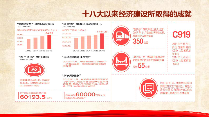 人教版高中政治必修一10.1中国经济进入新时代课件 (共18张PPT)