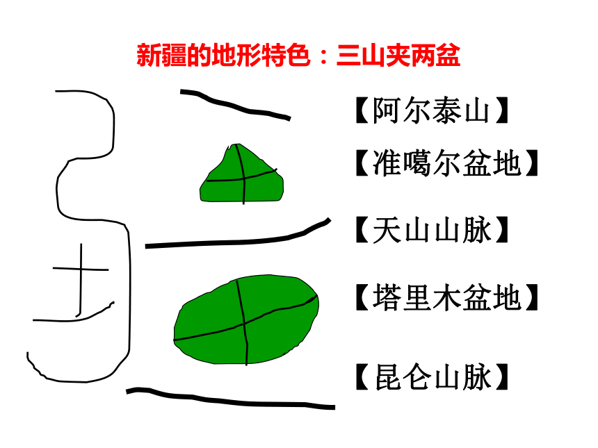 人教版地理八下第八章第一节自然特征与农业课件（57张ppt）