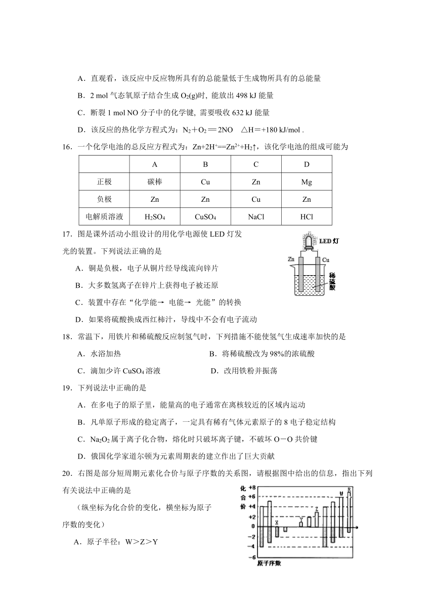 江苏省沭阳县2016-2017学年高一下学期期中调研测试化学试题 Word版含答案