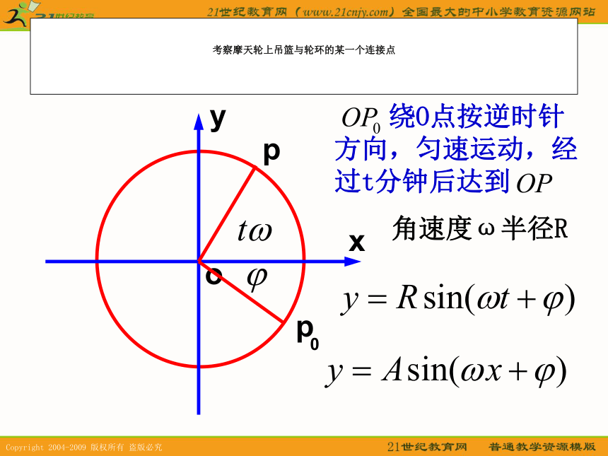 数学：6.3《y=asin（ωx+φ）的图象变换》课件（1）（沪教版高一下）