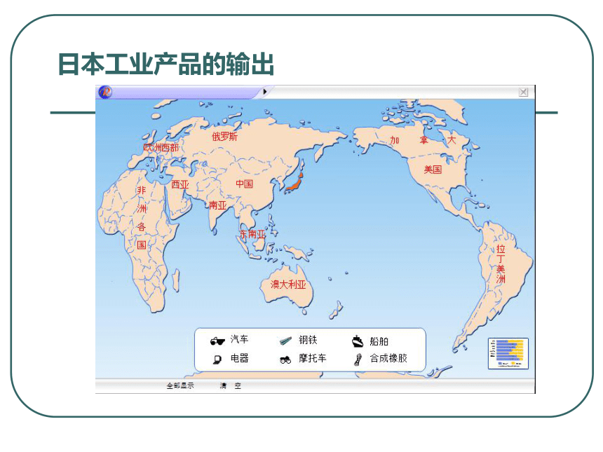 人教版（新课程标准）七年级下册第七章第一节日本 课件