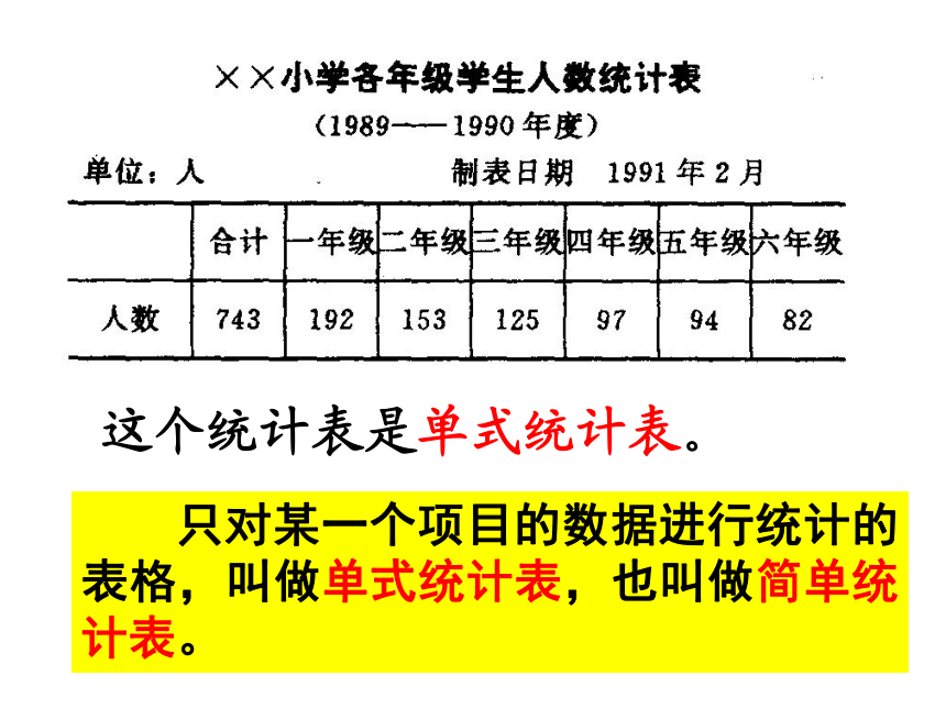 六年下册数学课件统计表、统计图复习  北师大版 (共16张PPT)