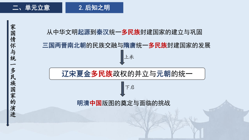 二史料實證 還原歷史單元立意 一第12課 遼宋夏金元的文化第11課 遼