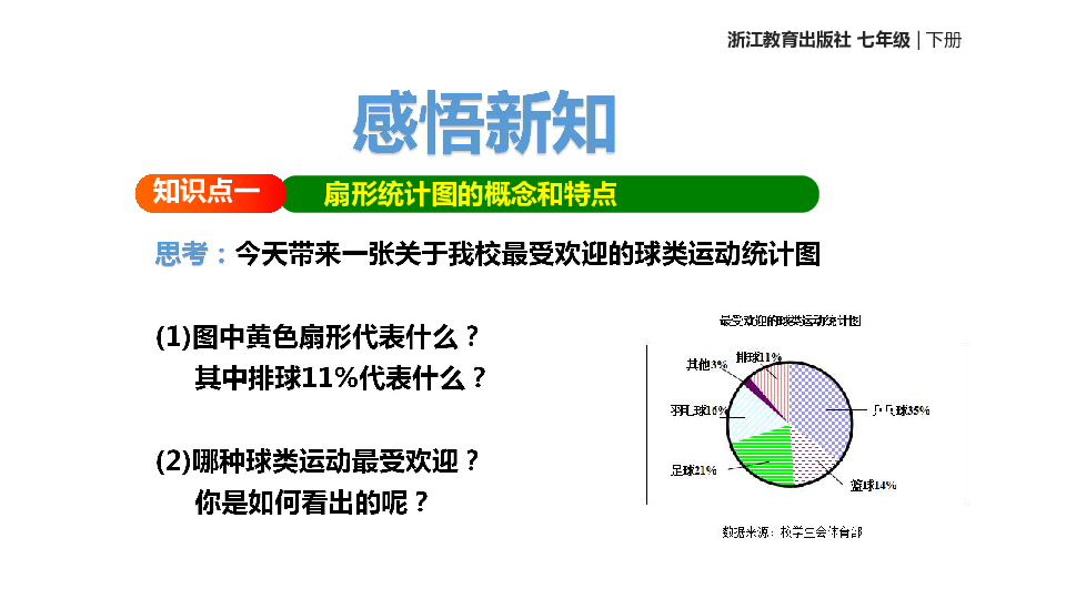 浙教版数学七年级下册 6.3《扇形统计图》 课件(共15张PPT)