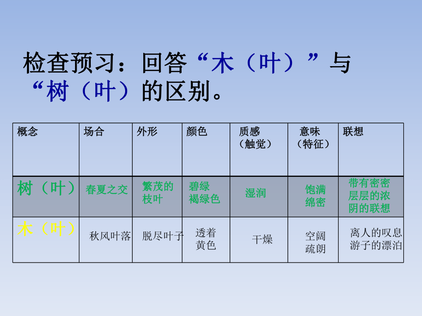 语文统编版必修下册第三单元说木叶共25张ppt