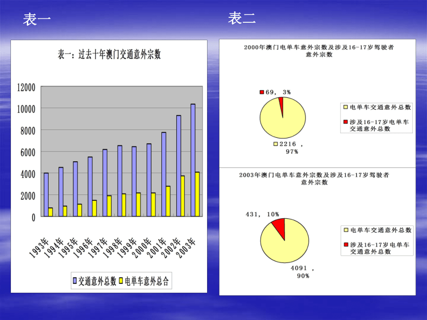 任务二 编辑图表 课件